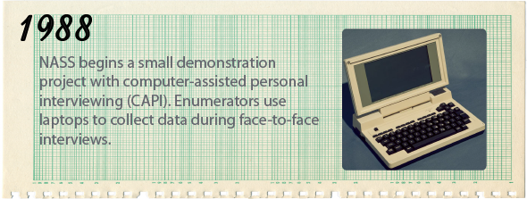 1988 - NASS begins a small demonstration project with computer-assisted personal interviewing (CAPI). Enumerators use laptops to collect data during face-to-face interviews.