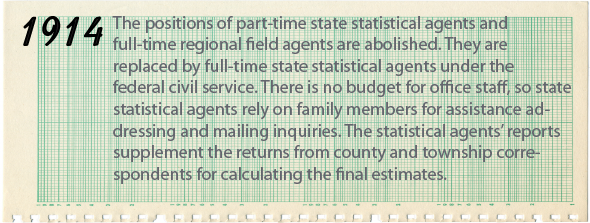 1914 - The positions of part-time state statistical agents and full-time regional field agents are abolished. They are replaced by full-time state statistical agents under the Federal Civil Service. There is no budget for office staff, so state statistical agents rely on family members for assistance addressing and mailing inquiries. The statistical agents’ reports supplement the returns from county and township correspondents for calculating the final estimates.
