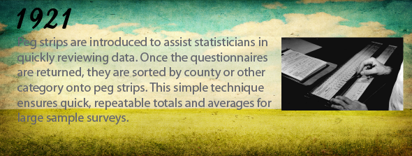 1921 - Peg strips are introduced to assist statisticians in quickly reviewing data. Once the questionnaires are returned, they are sorted by county or other category onto peg strips. This simple technique ensures quick, repeatable totals and averages for large sample surveys.