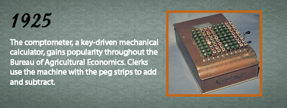 1925 - The comptometer, a key-driven mechanical calculator, gains popularity throughout the Bureau of Agricultural Economics. Clerks use the machine with the peg strips to add and subtract.