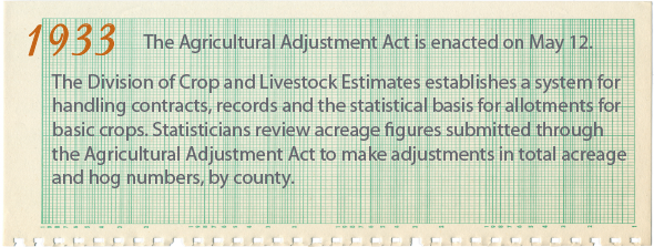 1933 - The Agricultural Adjustment Act is enacted on May 12.  
•	The Division of Crop and Livestock Estimates establishes a system for handling contracts, records, and the statistical basis for allotments for basic crops. Statisticians review acreage figures submitted through the Agricultural Adjustment Act to make adjustments in total acreage and hog numbers, by county.