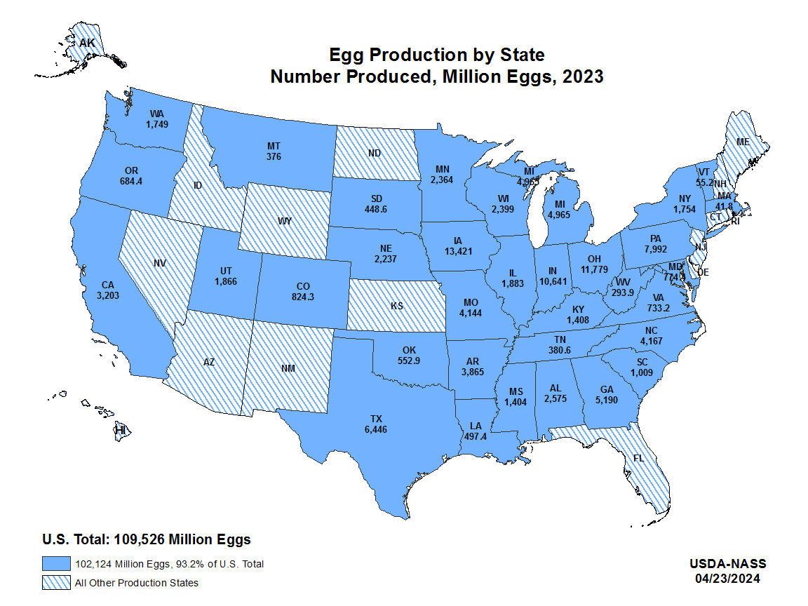 Layers and Eggs: Production by State, US