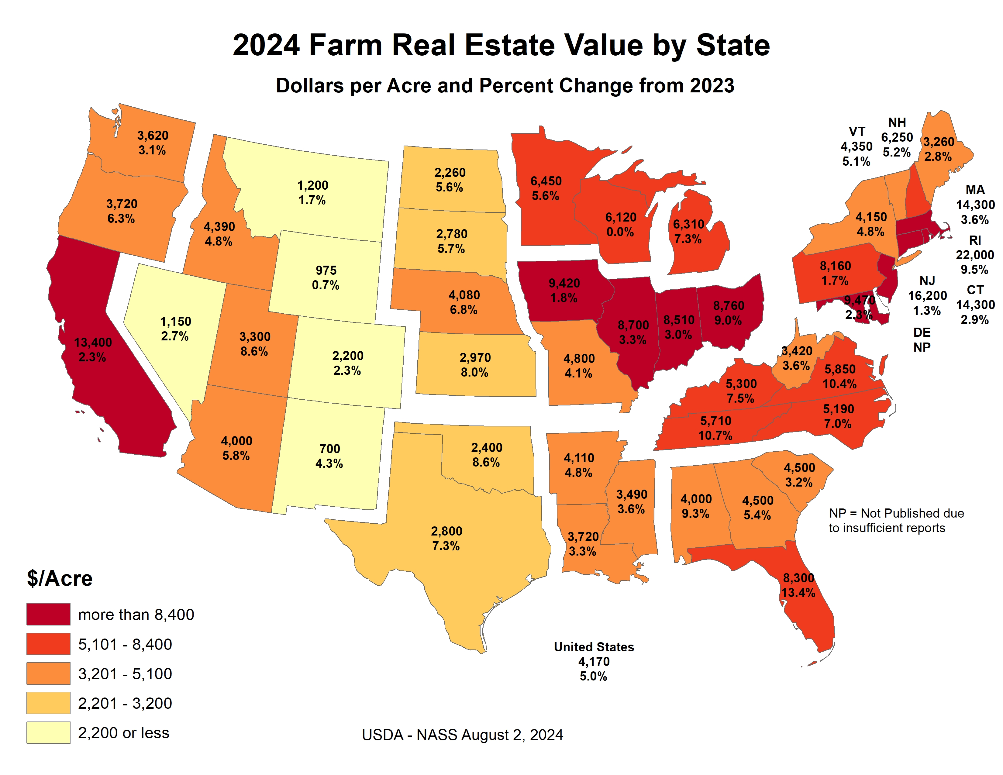 Land Values: Farm Real Estate Value by State, US