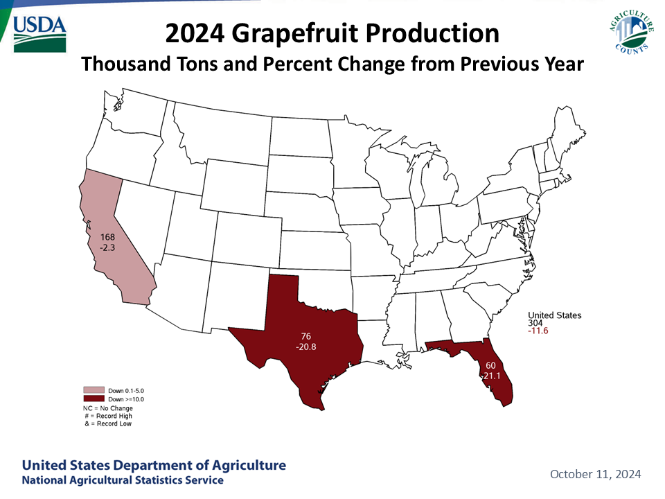 Grapefruit: Utilized Production & Change from Previous Year by State