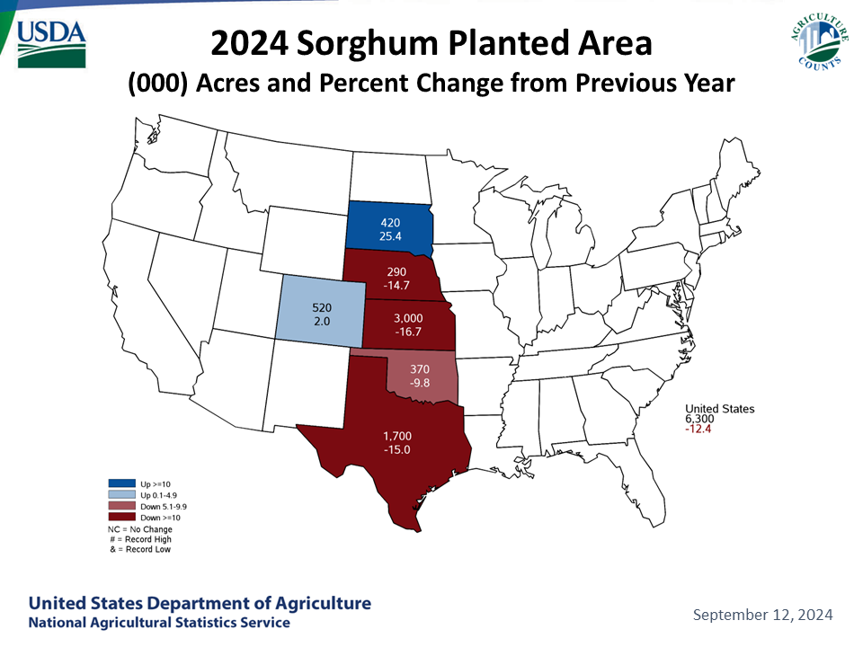 Sorghum: Acreage & Change from Previous Year by State