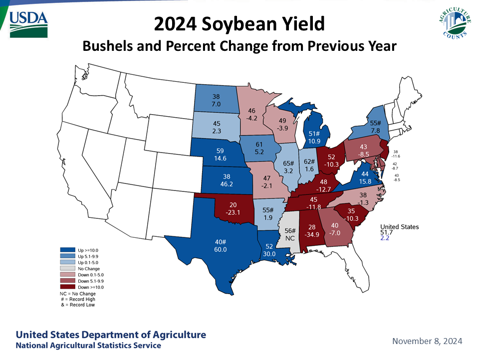 Soybeans: Yield & Change from Previous Month by State