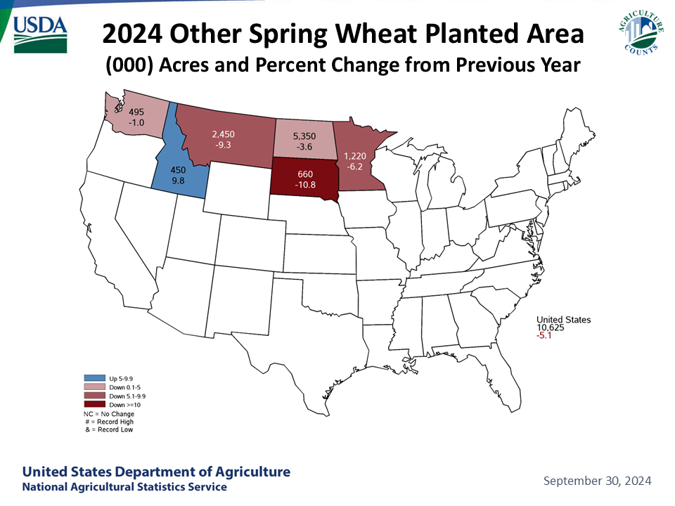 Spring Wheat: Acreage & Change from Previous Year by State