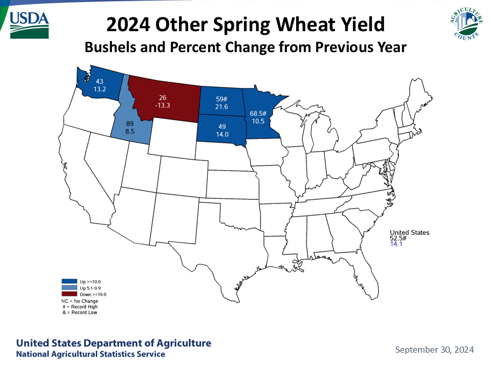 Spring Wheat: Yield & Change from Previous Month by State